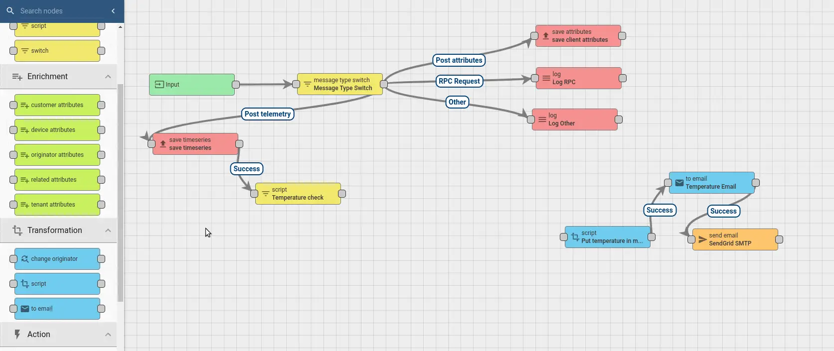 Home send-email-rule-chain
